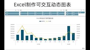 如何制作Excel图表-Excel动态图表制作与美化技巧