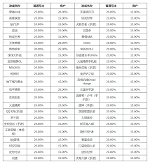 租号玩手续费怎么收取-租号玩手续费收费标准是多少