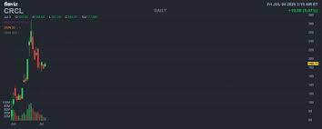 CRCL币值得购买吗-CRCL币是否值得入手