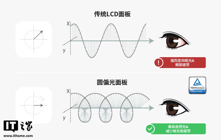 微星首款圆偏光技术护眼显示器 PRO MAX 271QPHW E14 上市，1299 元