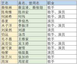 36氪如何更改名称
