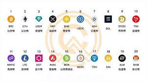 币圈推荐哪种币