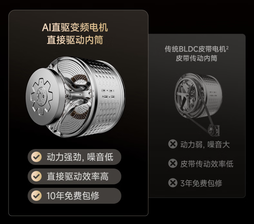 2299 → 960 元：追觅 T1 洗烘一体机跌破千元，DD 直驱电机 + 1400rpm 高转数