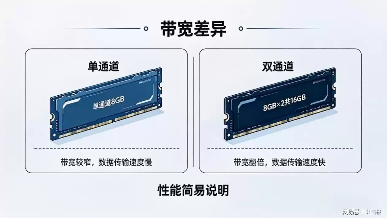 事已至此，内存这么用也算省钱了，“2+1”非对称双通道应用实测