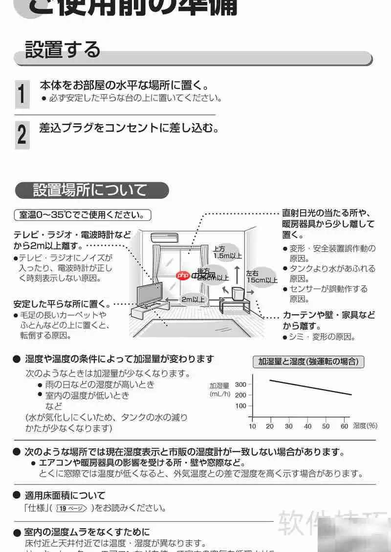 SHARP HV-300加湿器使用指南