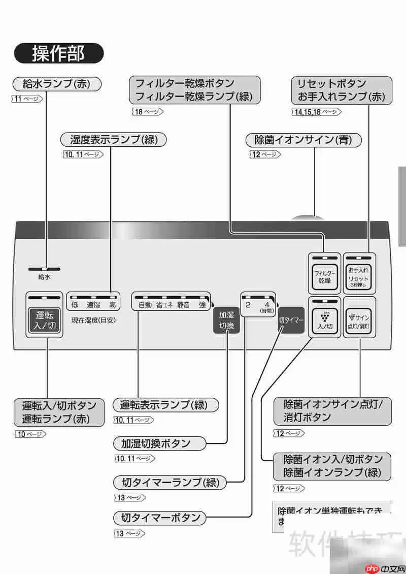 SHARP HV-300加湿器使用指南