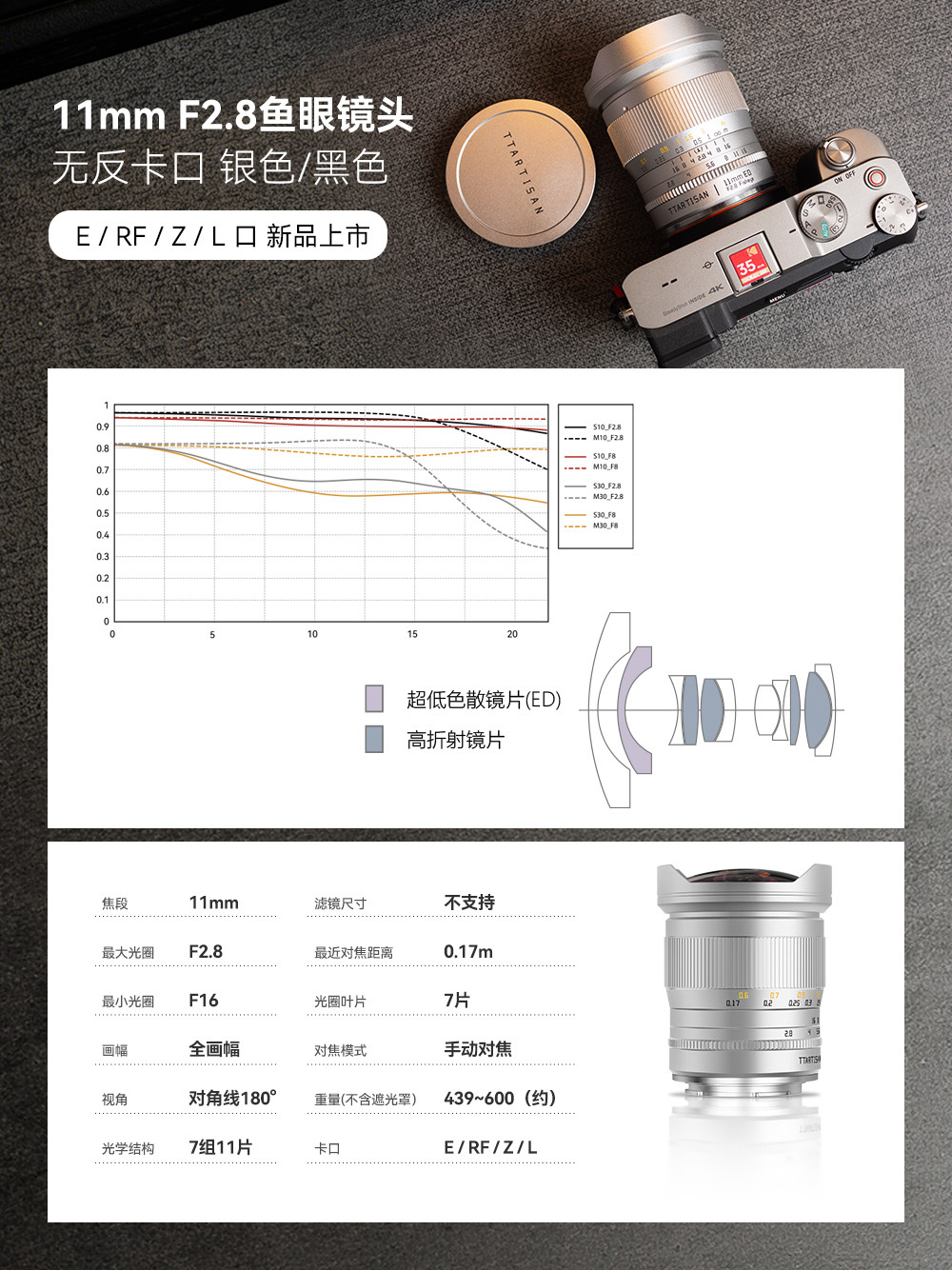 铭匠推出 11mm F2.8 全画幅鱼眼镜头银色版：首发价 1298 元，E/Z/RF/L 卡口可选