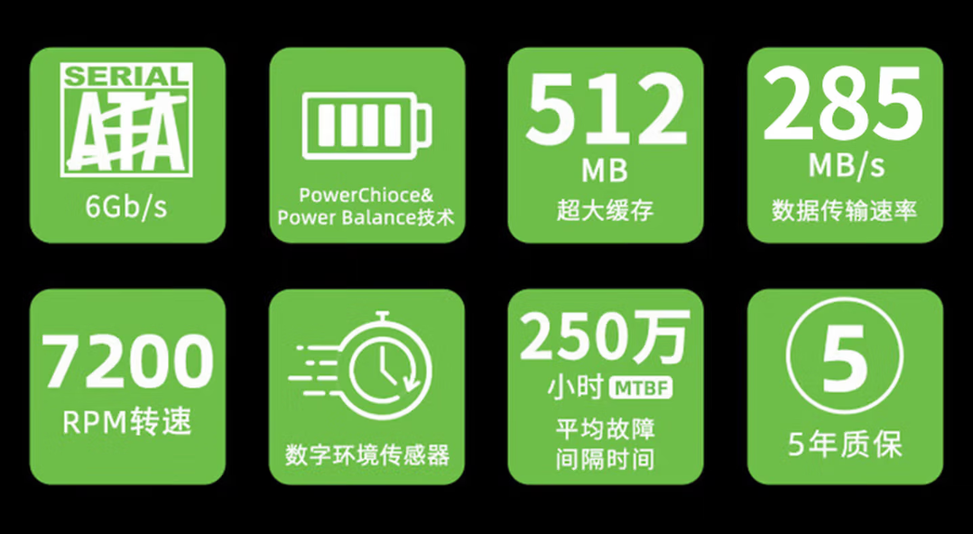 希捷银河 Exos 企业级 32TB CMR 机械硬盘开售，12999 元