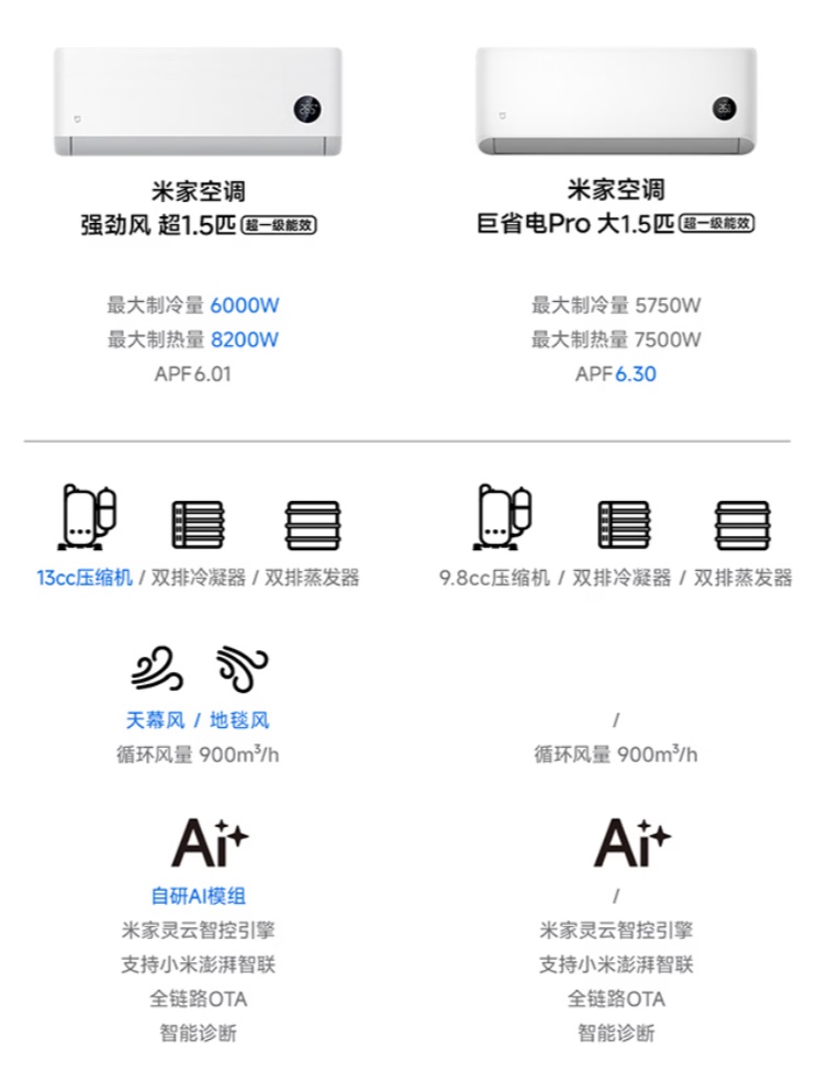 首发换新 2699 → 1648 元：小米 1.5 匹强劲风空调 10 年包修，双排纯铜蒸发器 + 冷凝器
