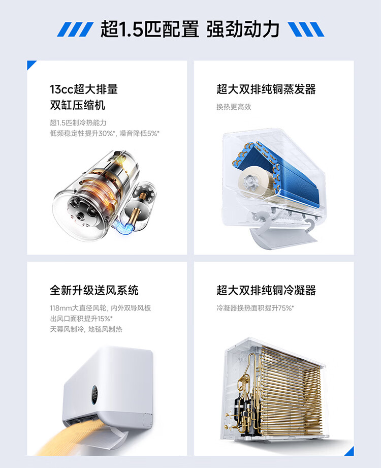 首发换新 2699 → 1648 元：小米 1.5 匹强劲风空调 10 年包修，双排纯铜蒸发器 + 冷凝器