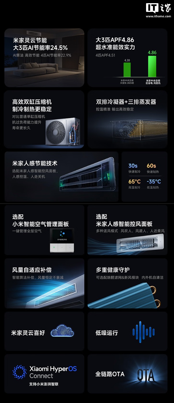 2026 款小米“米家中央空调巨省电风管机”开启预售：提供大 3 匹 / 4 匹版本，6199 元起