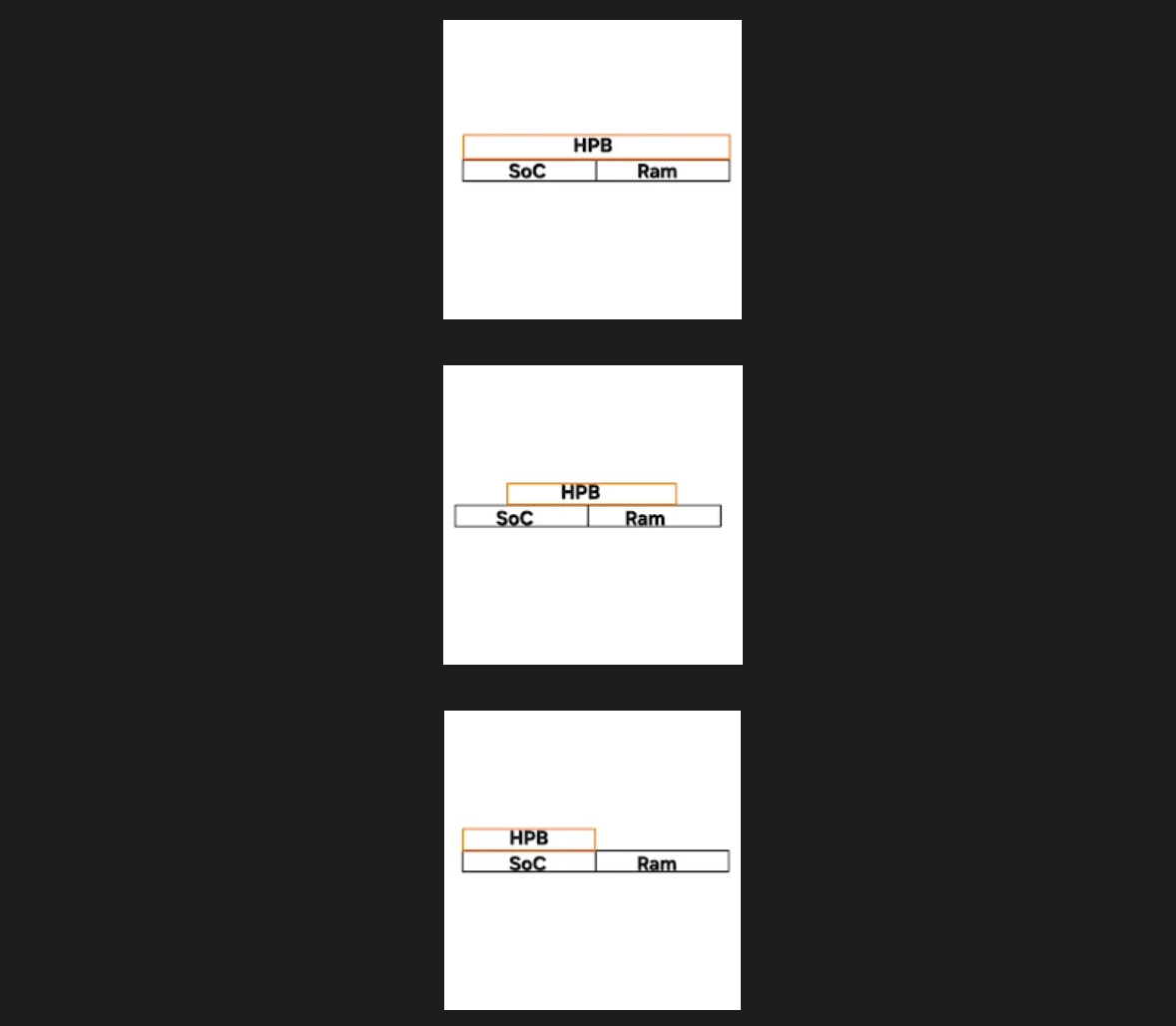 三星 Exynos 2700 前瞻：SBS 并排架构，优化散热、内存带宽有望提升 40%
