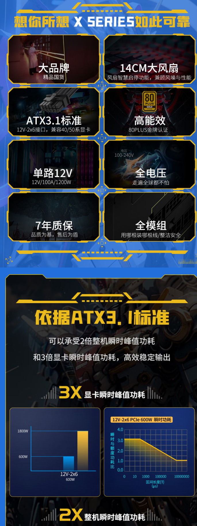 长城 X 系列金牌全模组电源开启新品预约：额定功率 1000/1200W，售价 699/799 元