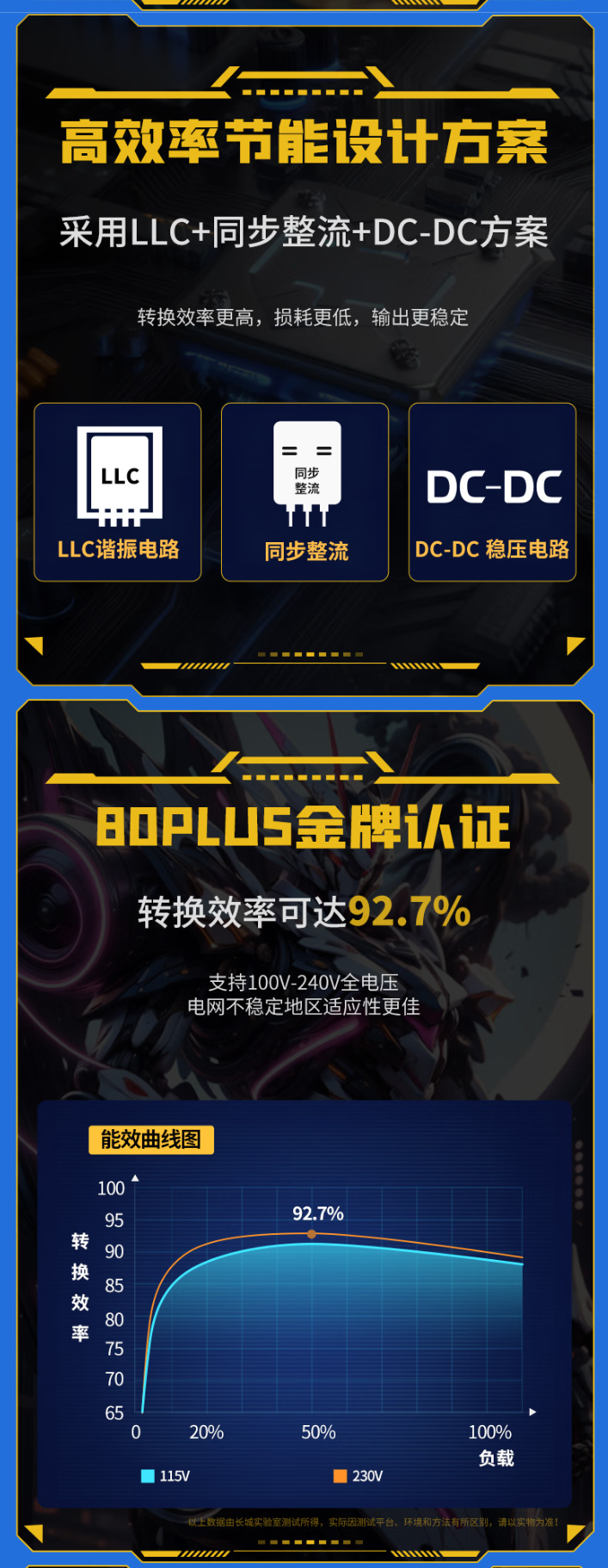 长城 X 系列金牌全模组电源开启新品预约：额定功率 1000/1200W，售价 699/799 元