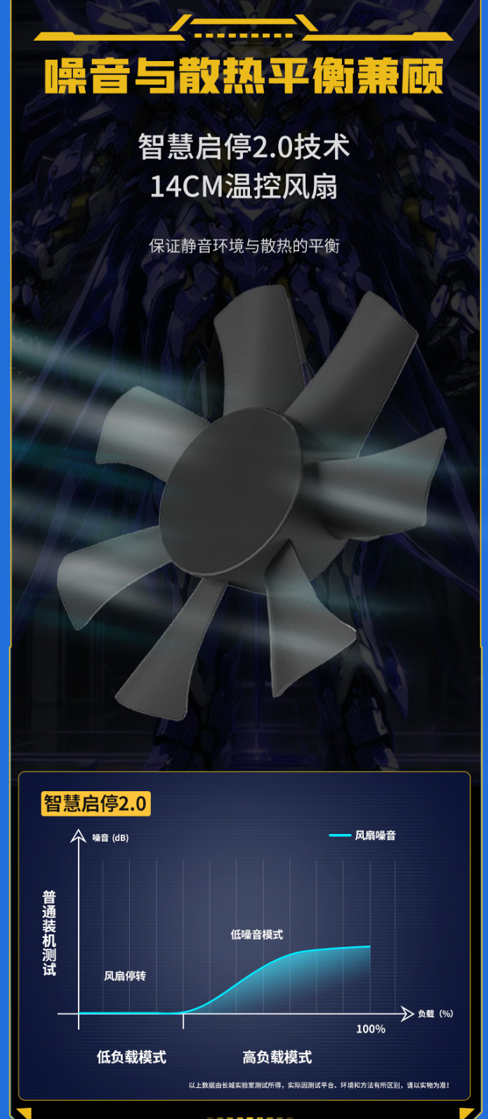 长城 X 系列金牌全模组电源开启新品预约：额定功率 1000/1200W，售价 699/799 元