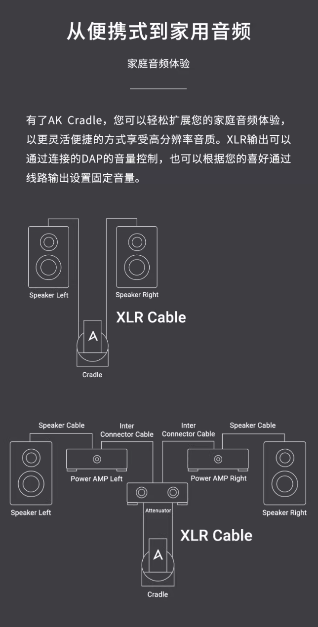 艾利和 AK Cradle 扩展底座上市：支持 SP4000、PD10、PD20 等播放器，3299 元