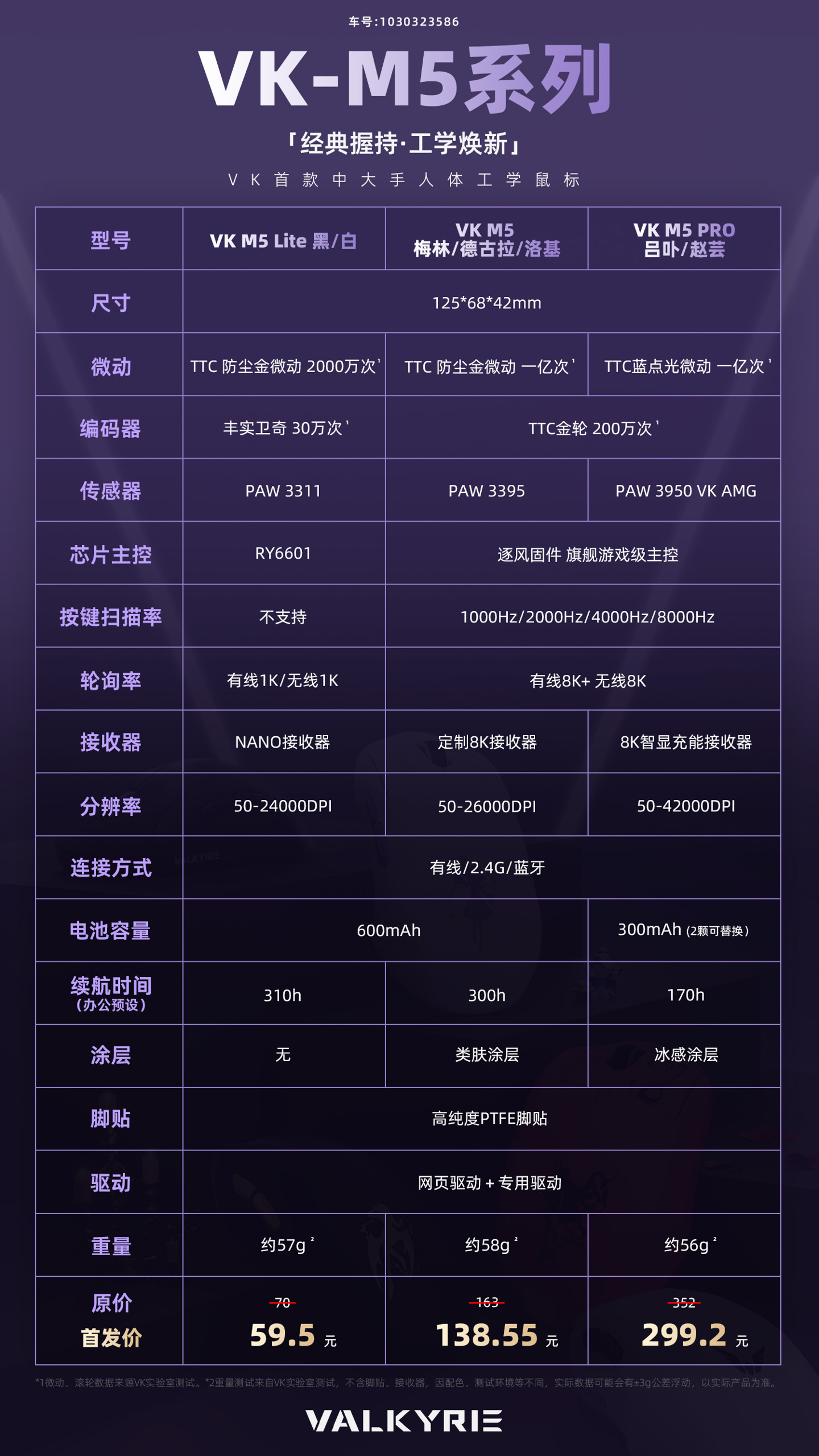 瓦尔基里 VK-M5 系列鼠标发售：首发 59.5 元起，PRO 款支持换电