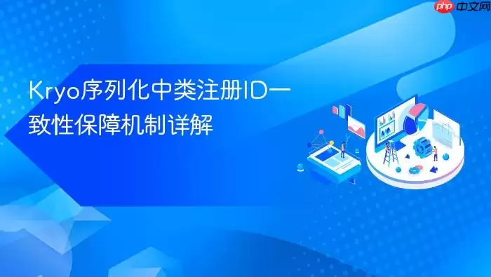 Kryo序列化中类注册ID一致性保障机制详解