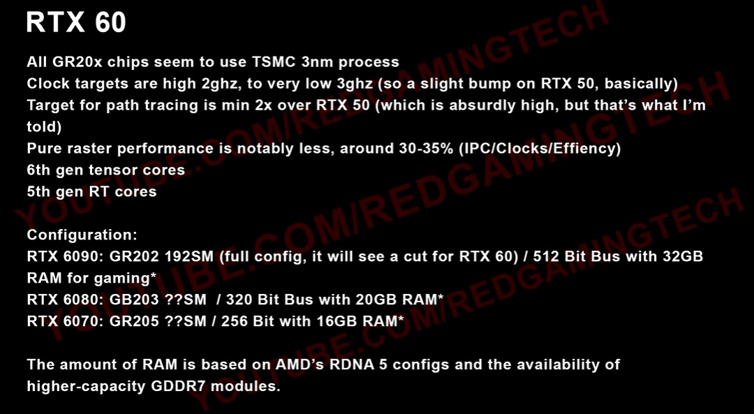 英伟达 RTX 6090 显卡爆料：512-bit 位宽、32GB 显存
