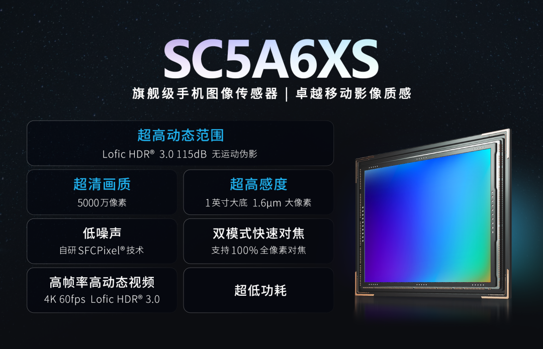 国产 1 英寸旗舰手机 CMOS 上新：思特威推出全新 SC5A6XS 传感器，Lofic HDR 再升级