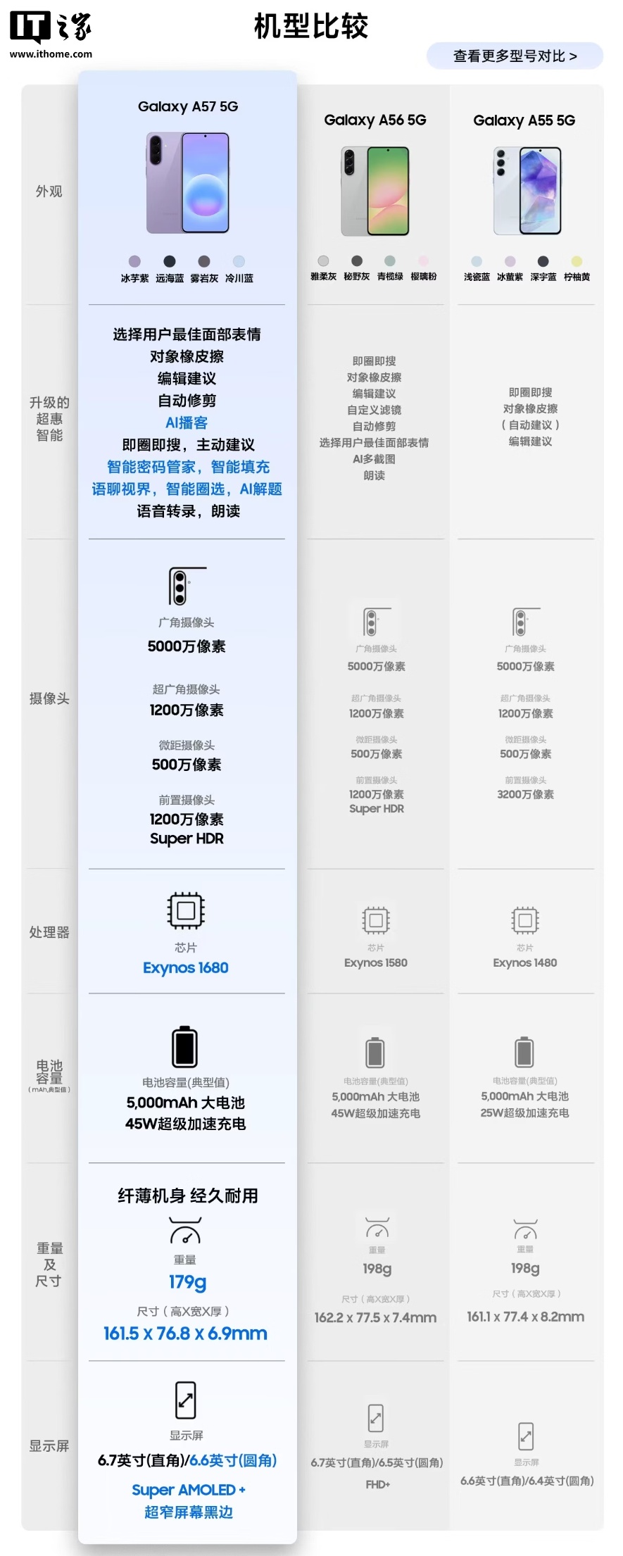 三星 Galaxy A57 5G 手机国行 4 月 11 日开售：Exynos 1680 芯片、5000mAh 电池，3299 元起