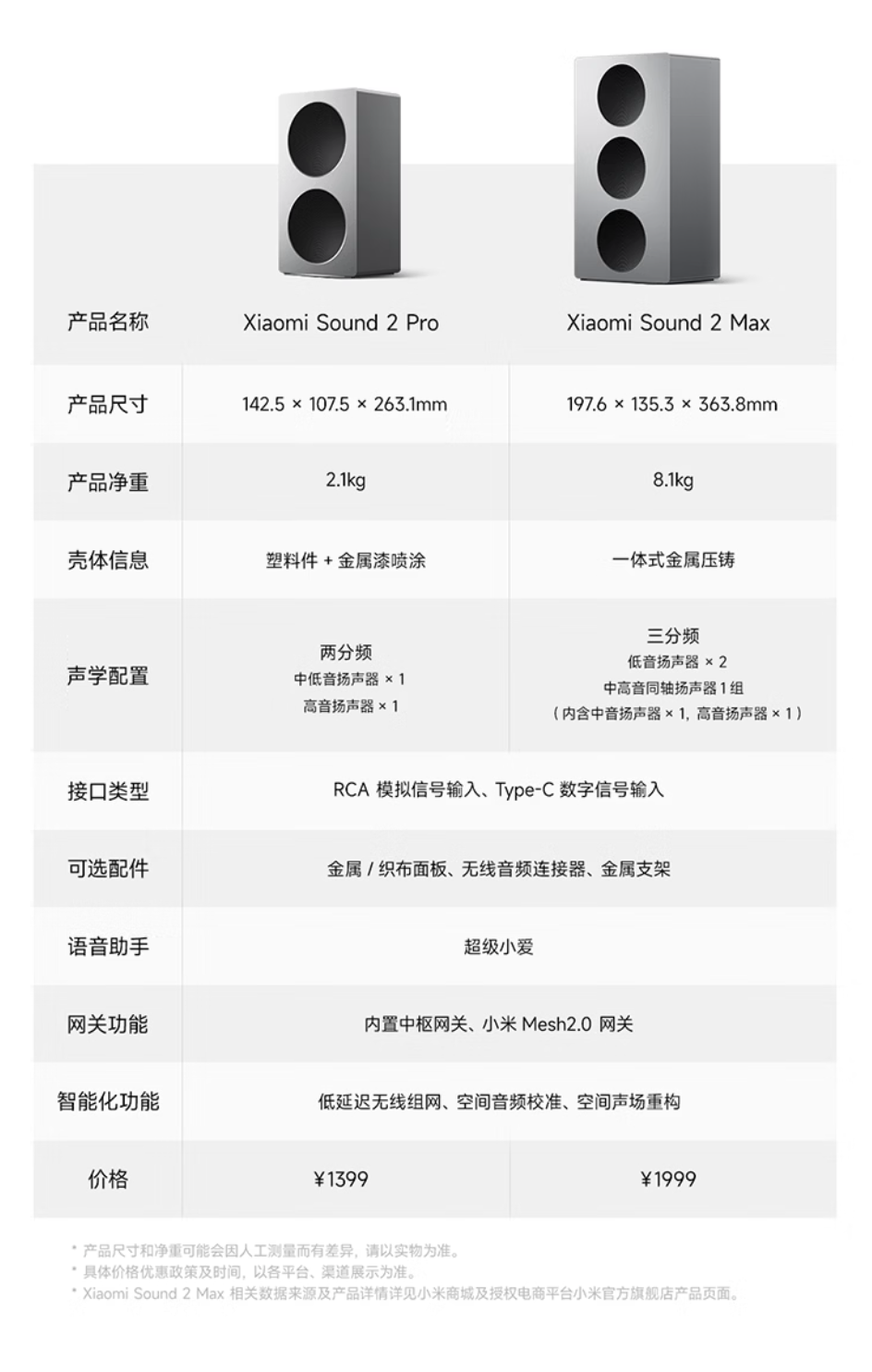 1399 → 868 元：小米 Sound 2 Pro 音箱官方新低，两分频架构 + 可组 4.0 环绕声