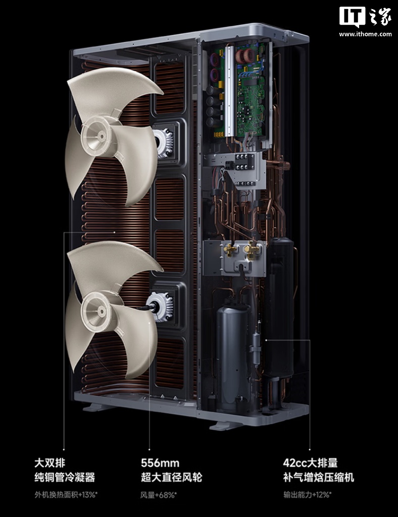 小米上架米家中央空调双风轮 5 匹一拖四：18000W 制冷量 20600W 制热量，21499 元