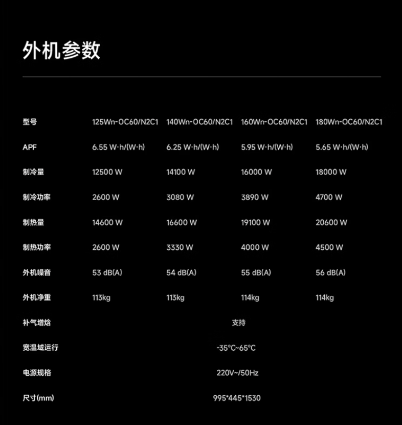 小米上架米家中央空调双风轮 5 匹一拖四：18000W 制冷量 20600W 制热量，21499 元