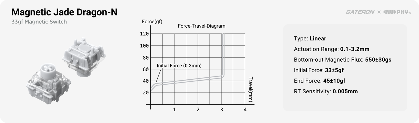 NuPhy Field75 HE V2 磁轴键盘上市：32kHz 全键扫描率，899 元起