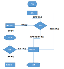 手机如何实现学生每周离寝信息秒速汇总
