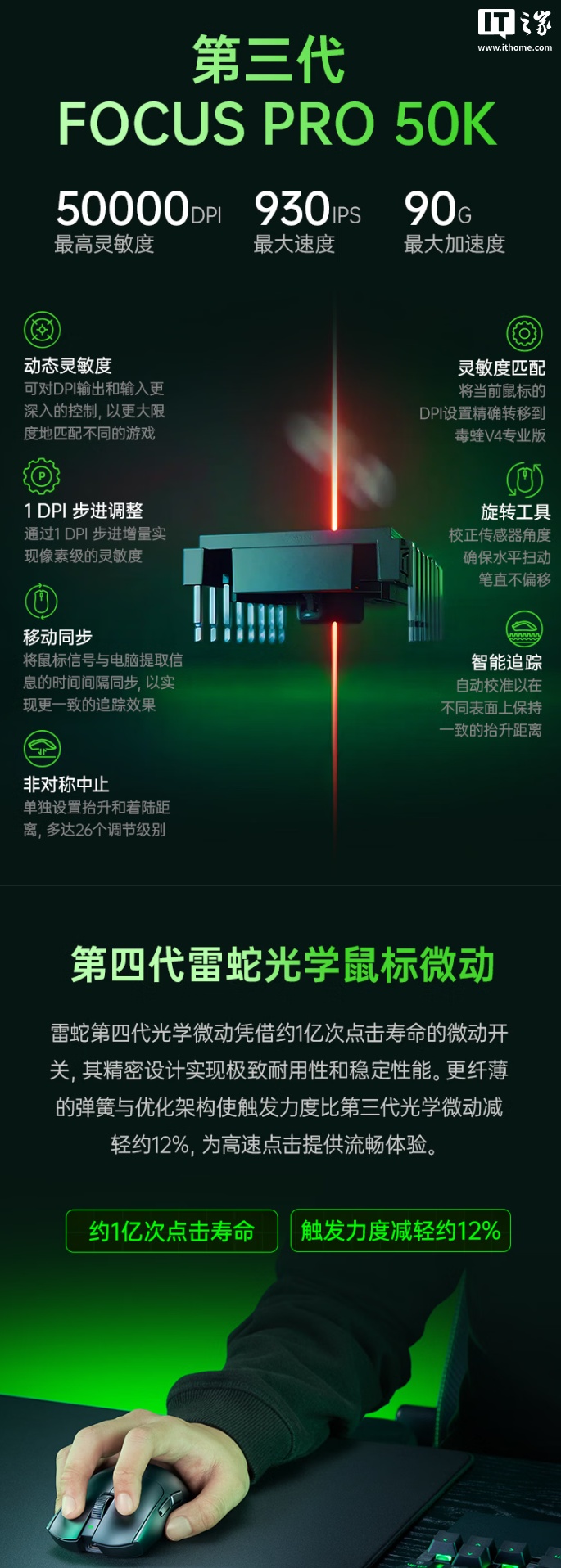 雷蛇毒蝰 V4 专业版鼠标、巨甲虫 V2 专业版鼠标垫发布，1299/449 元