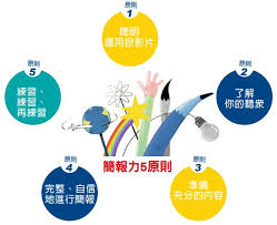 如何掌握写好报告的五大技巧-写好报告的五大技巧有哪些