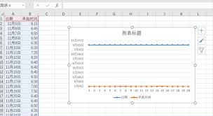 Excel图表横坐标怎么显示日期-Excel图表横坐标如何设置成日期显示