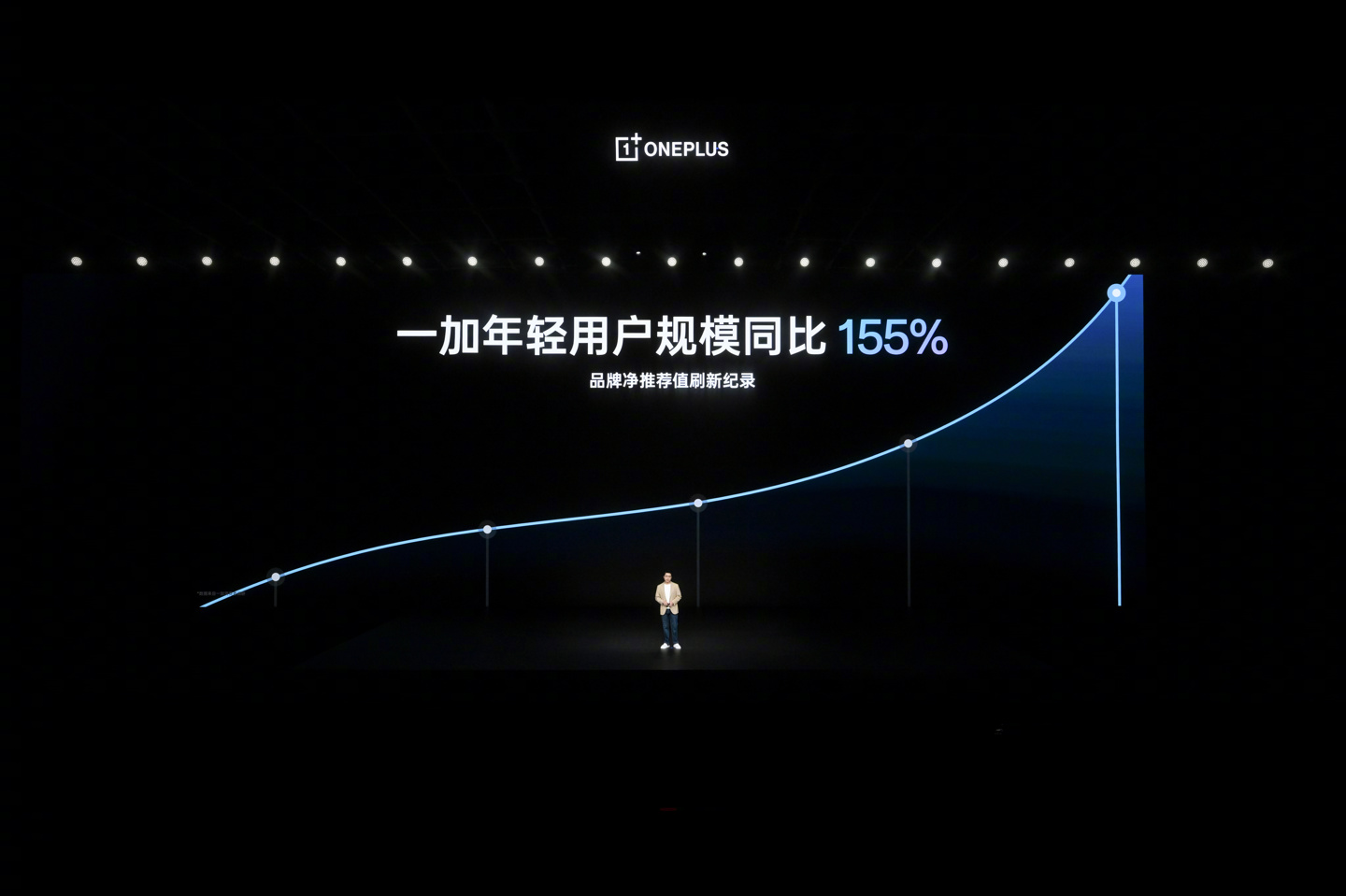 一加李杰：一加手机2025年实现44%销量增长，三大系列市占率创历史新高