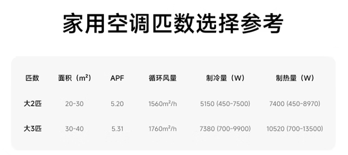 小米米家空调 巨省电 Pro 柜机开售：大 2 匹 4699 元，大 3 匹 5499 元