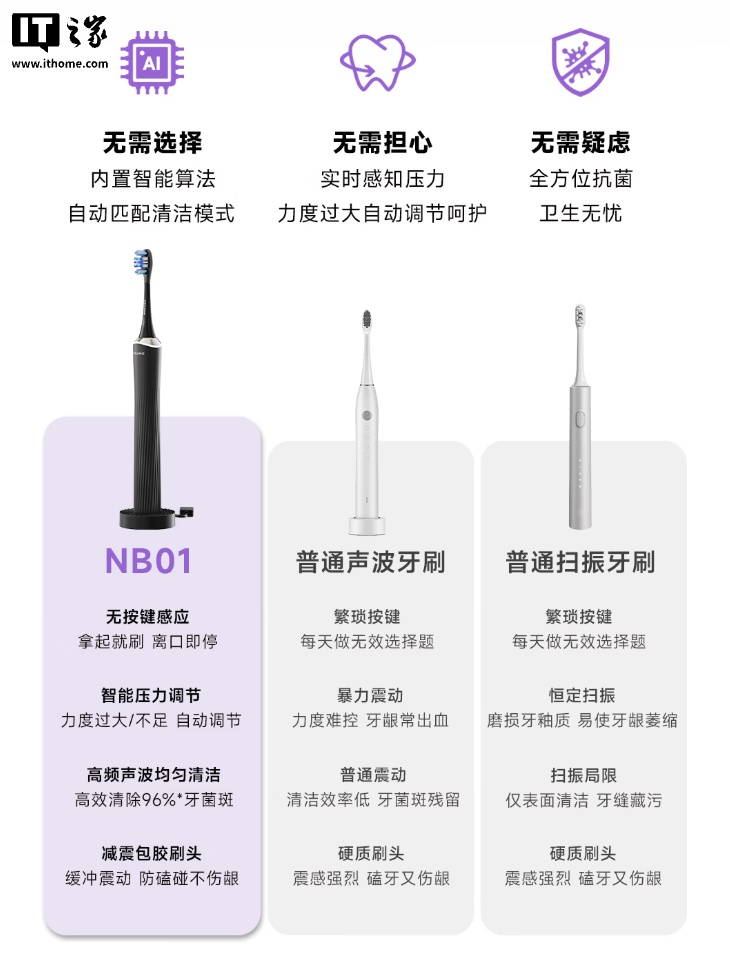 追觅推出 NB01 无按键感应式电动牙刷，299 元