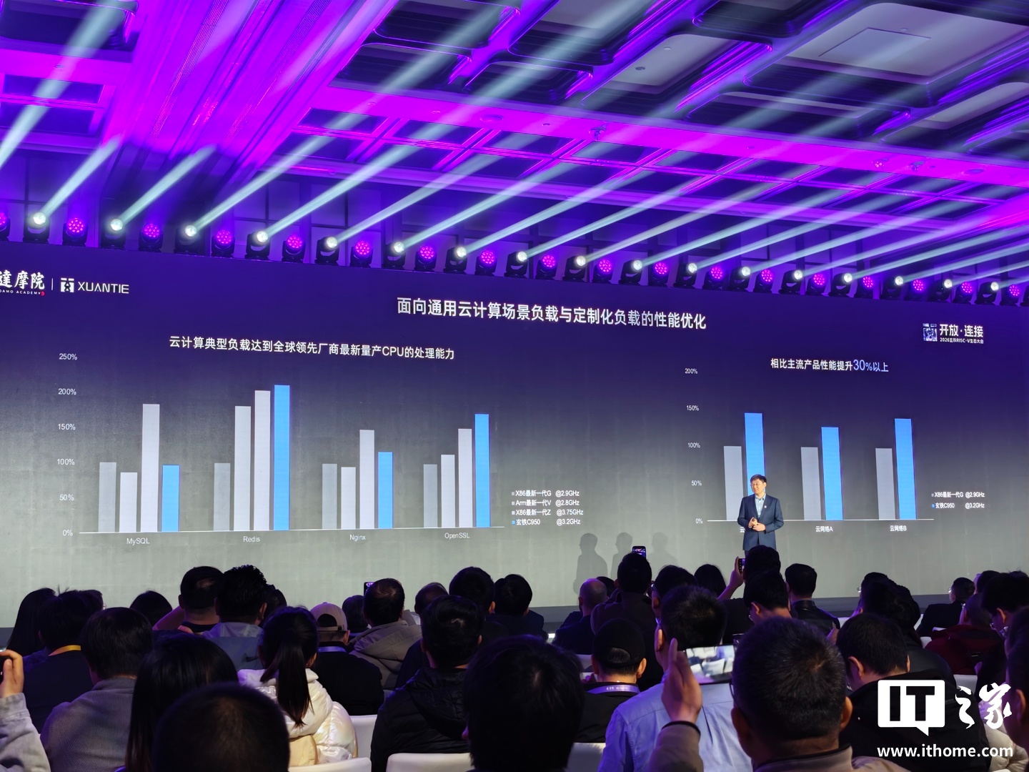 全球性能最高 RISC-V CPU：阿里达摩院新一代旗舰处理器玄铁 C950 正式发布