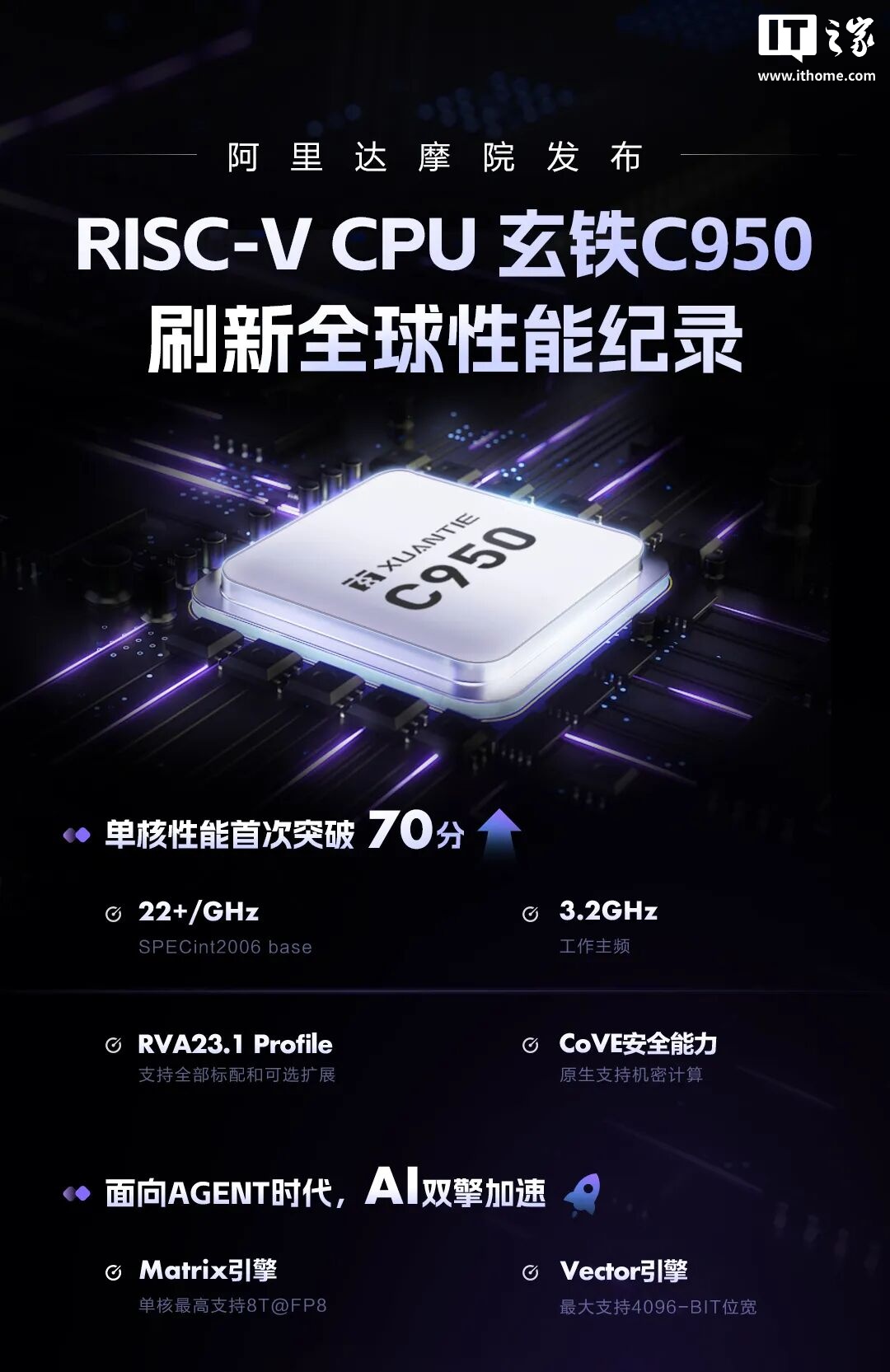 全球性能最高 RISC-V CPU：阿里达摩院新一代旗舰处理器玄铁 C950 正式发布