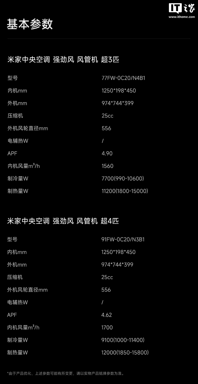 小米米家中央空调风管机强劲风系列首销：提供超 3 匹 / 4 匹版，6499 元起