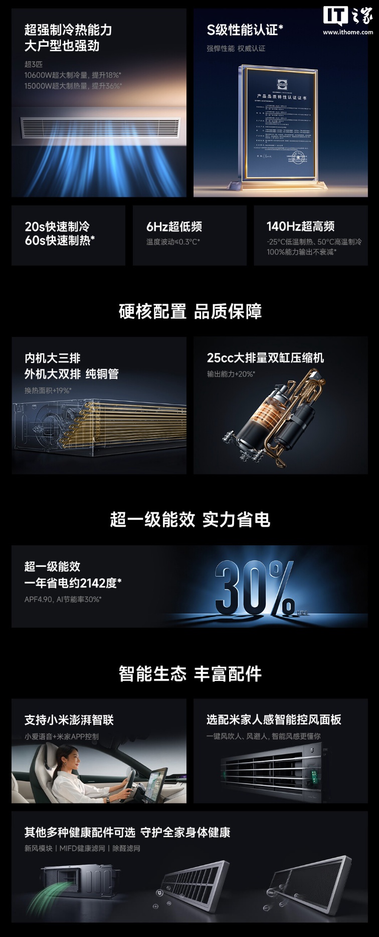 小米米家中央空调风管机强劲风系列首销：提供超 3 匹 / 4 匹版，6499 元起