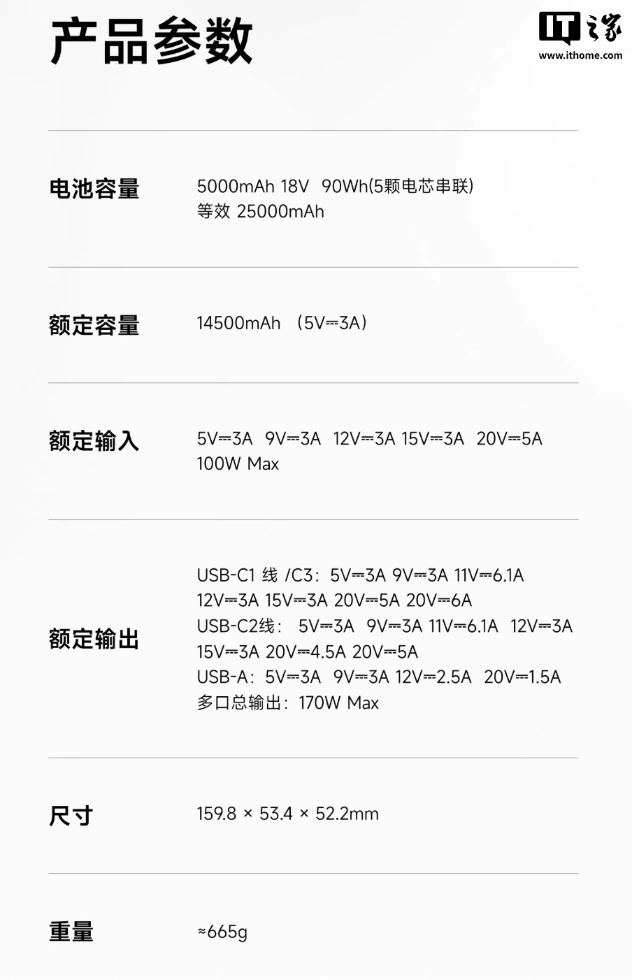 闪极推出 170W 带屏自带双线移动电源：25000mAh 电芯、3C+1A 可选黑白双色，399 元
