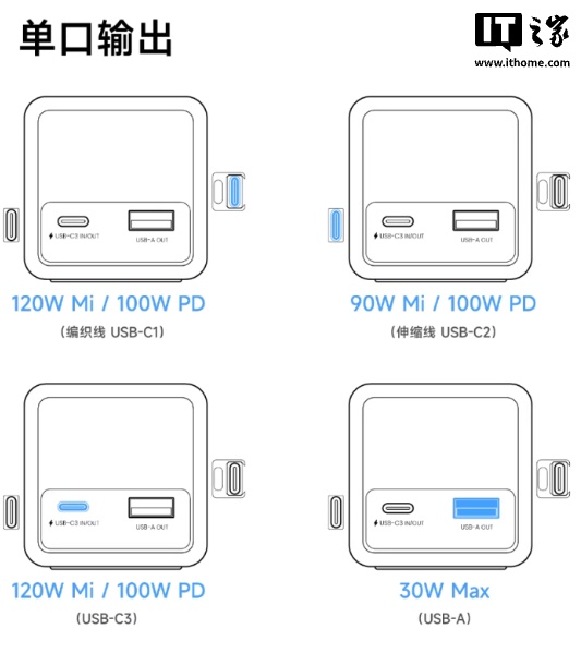 闪极推出 170W 带屏自带双线移动电源：25000mAh 电芯、3C+1A 可选黑白双色，399 元