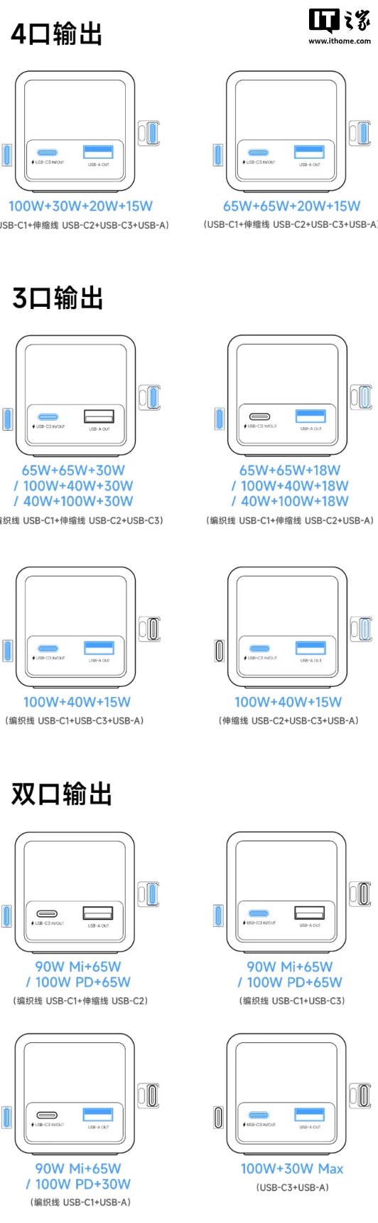 闪极推出 170W 带屏自带双线移动电源：25000mAh 电芯、3C+1A 可选黑白双色，399 元