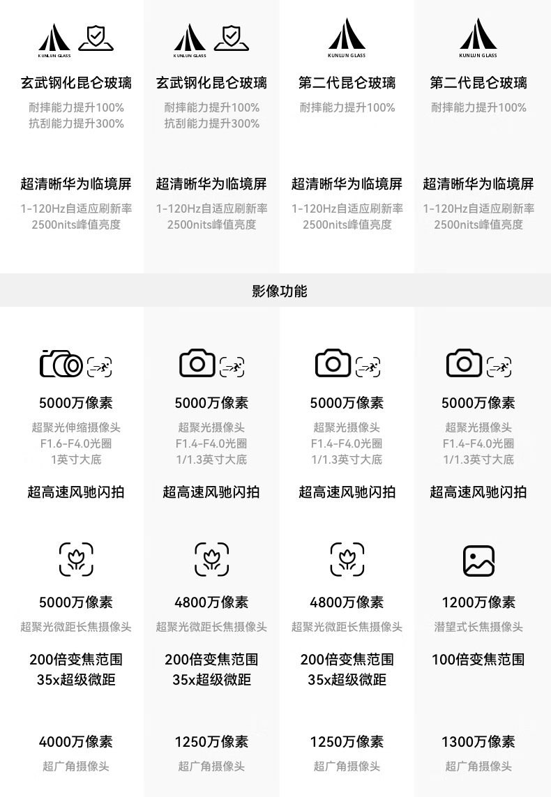 北斗卫星消息版终下三千：华为 Pura 70 手机 512G 版 2999 元再降价