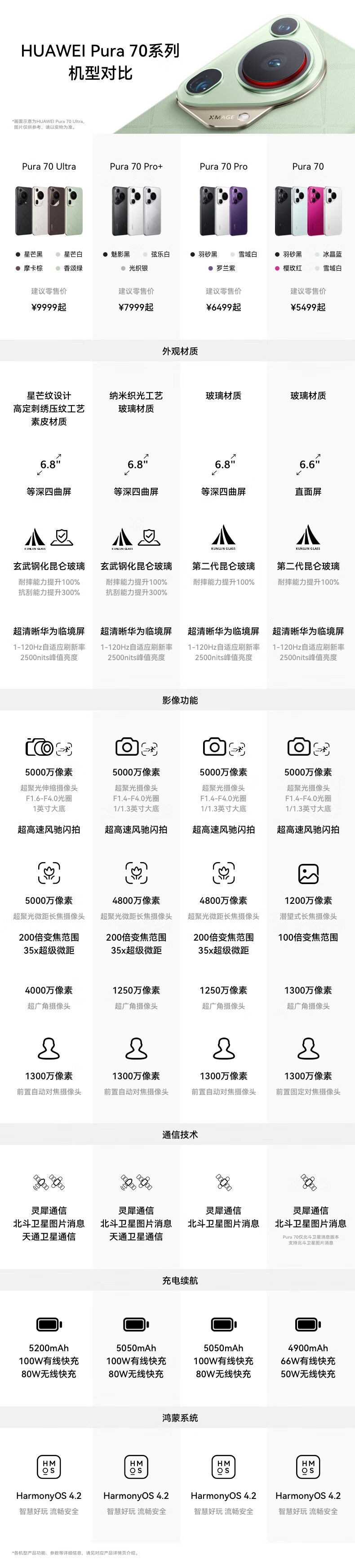 北斗卫星消息版终下三千：华为 Pura 70 手机 512G 版 2999 元再降价