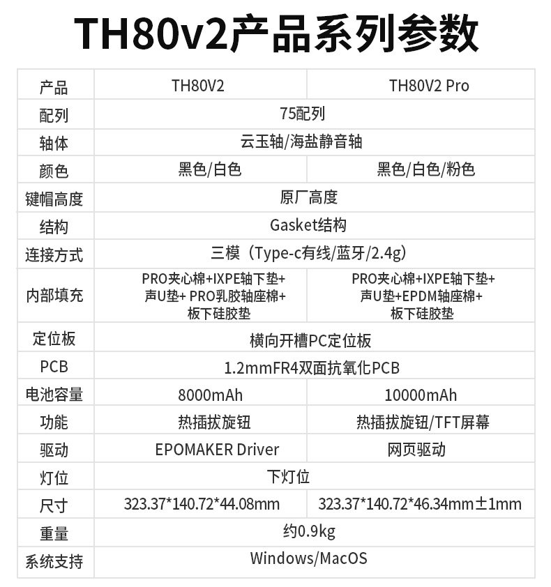 EPOMAKER TH80 V2系列三模机械键盘发售：PRO款配备1.06英寸彩屏