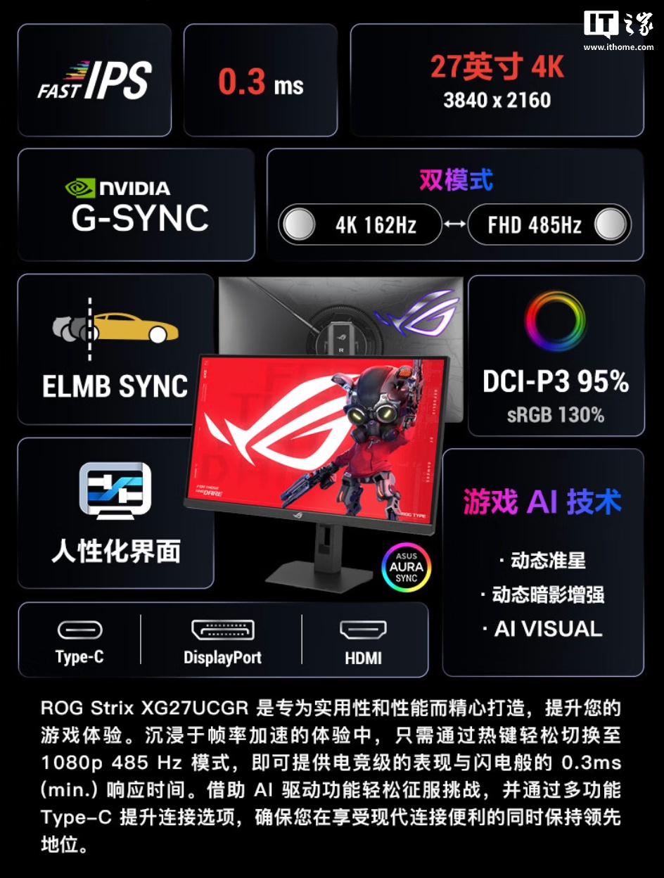 华硕 ROG“XG27UCSR”27 英寸显示器上架：4K 162Hz / FHD 485Hz 双模，2299 元