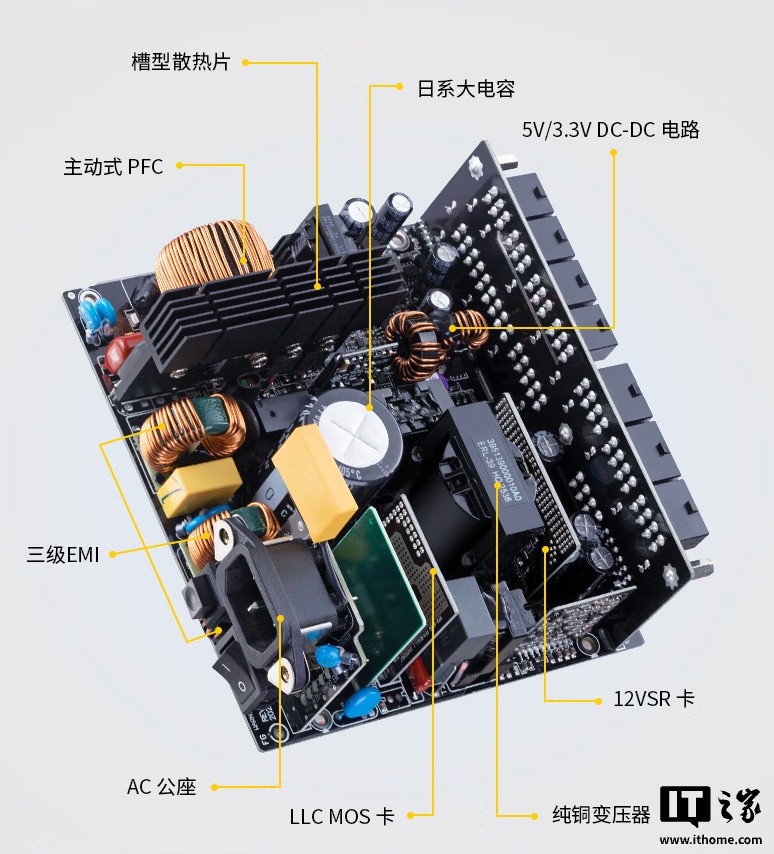 金河田推出 Nexus Gold Ultra 金牌认证电源：附黑紫撞色镀锡铜压纹线，提供 750-1050W 版本，549 元起