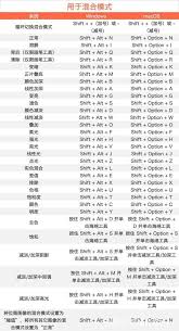ps重复复制快捷键是什么