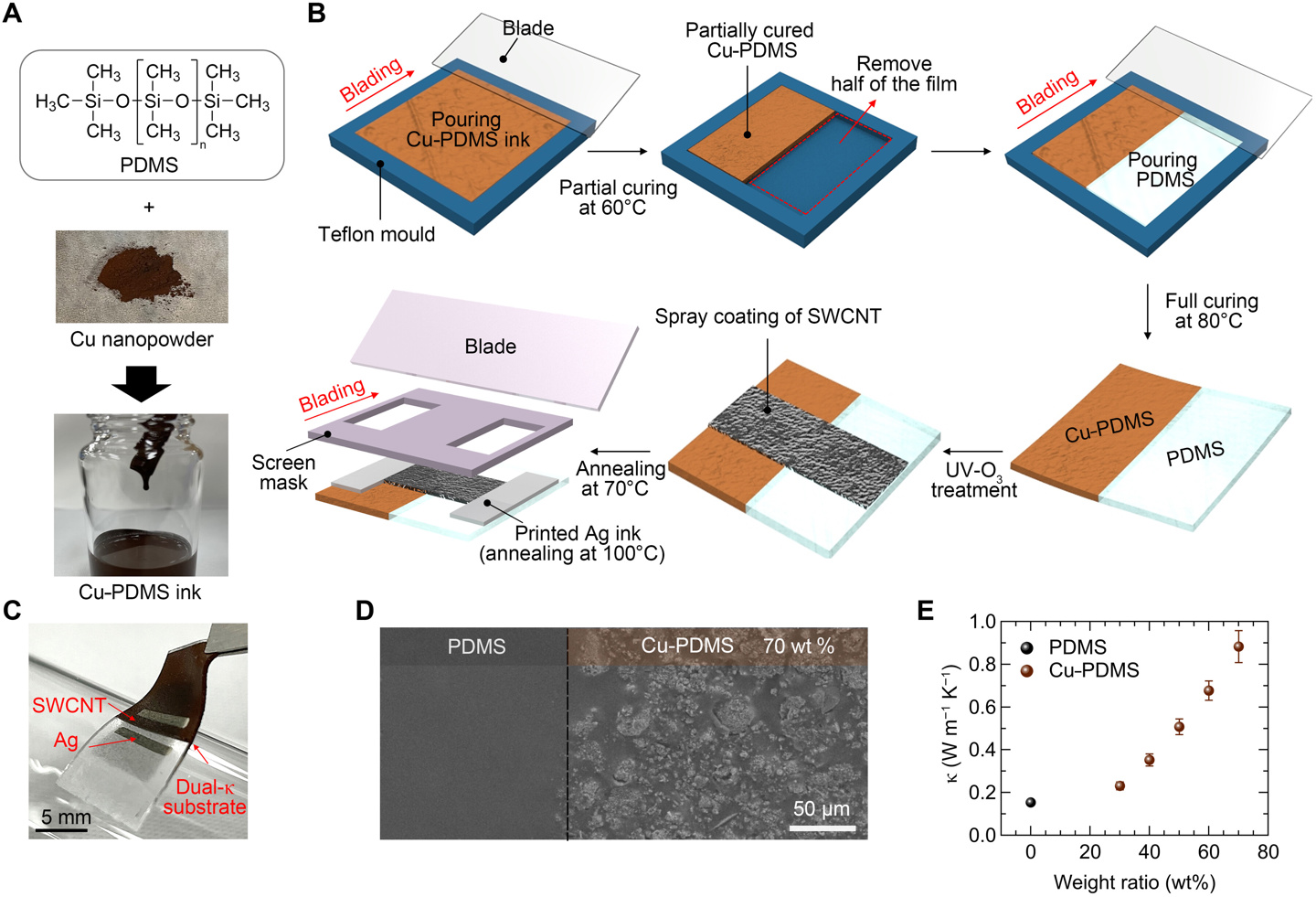 韩国首尔大学创新无电池智能穿戴：体温即可为手表充电